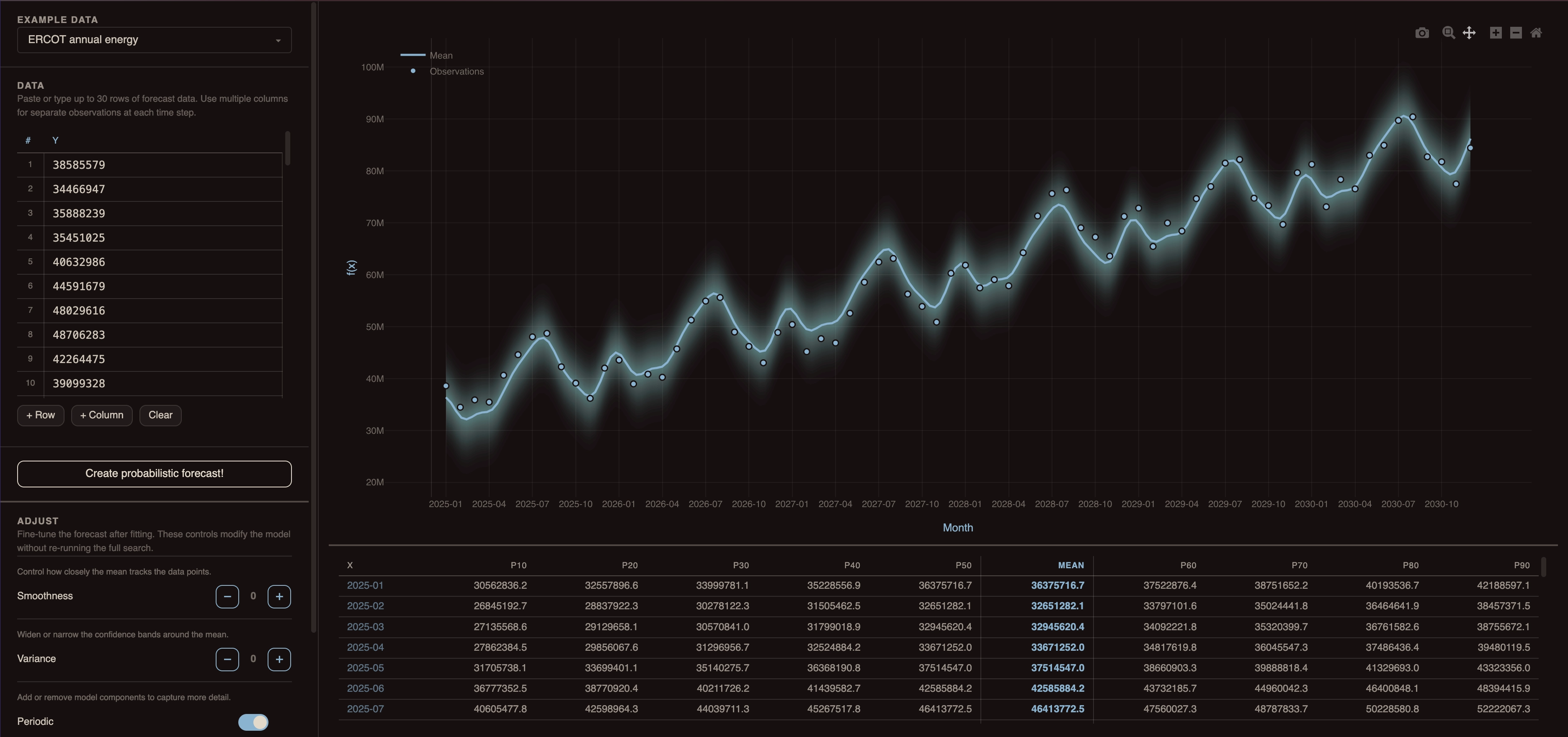 Preview image for Probabilistic Forecasting